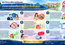 มหาวิทยาลัยราชภัฏเลย ประกาศมาตรการป้องกันการเรียกรับสินบน มีผล 14 กันยายน 2569